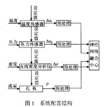 决策理论