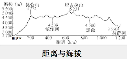 高原反应