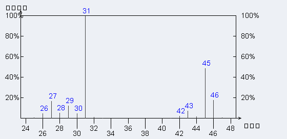 质谱图