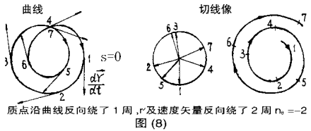 微分几何