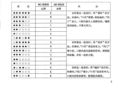 指法 