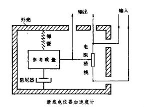 加速度计构件原理