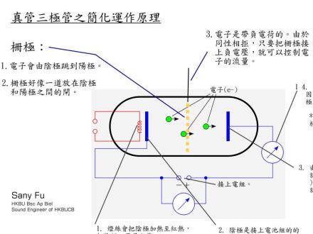 三极管工作原理