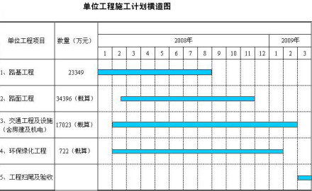 甘特图