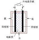 化学实验