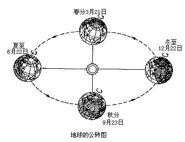 南北回归线