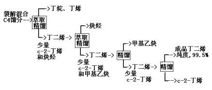 脱氢