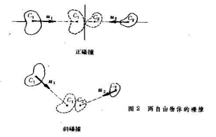 正碰和斜碰