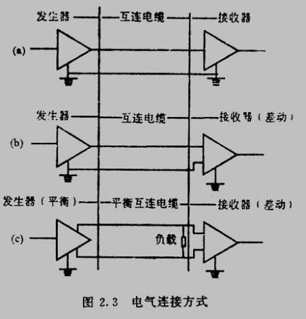 物理层