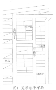 宽窄巷子的布局