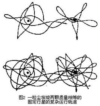 限制性三体问题