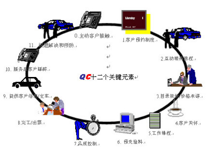 梅奥的霍桑试验