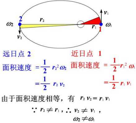 近日点相关公式计算