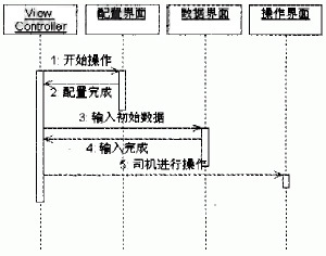 顺序图