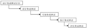 集成测试过程