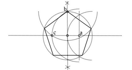 正五边形的构造过程