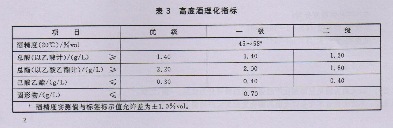 表3 高度酒理化指标