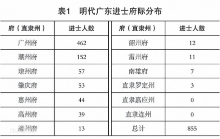 明代广东进士府际分布