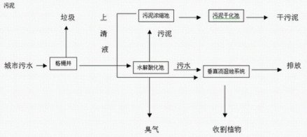 人工系统