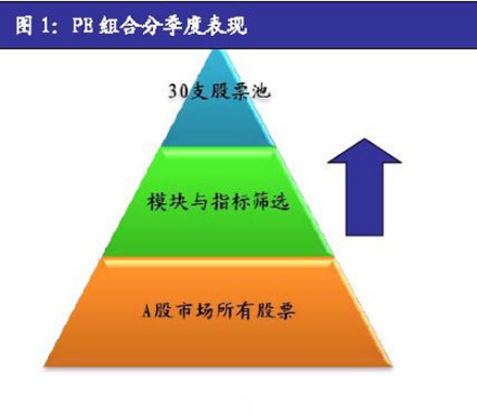 投资组合