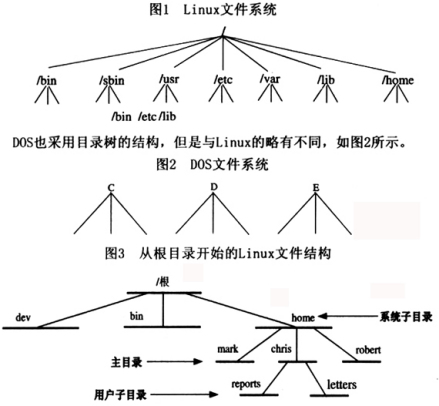 结构图