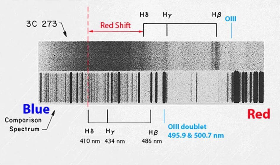 施密特拍摄的3C 273的光学光谱（上）