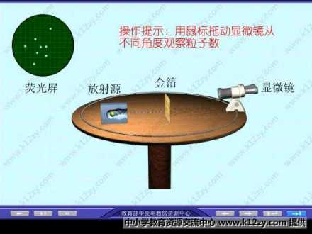 图1 α粒子散射实验示意图