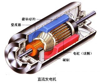 电磁相互作用