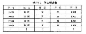 关系模式的特点