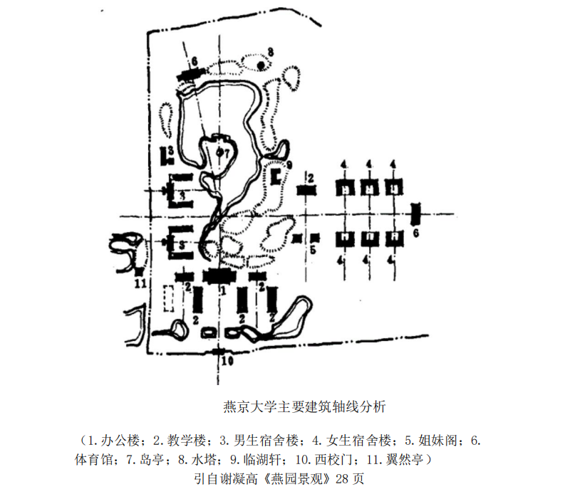 燕京大学主要建筑轴线分析图