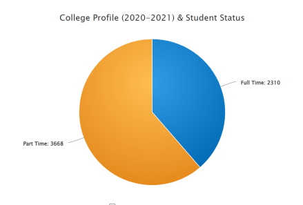 哥伦比亚大学教育学院2021年在校学生人数 