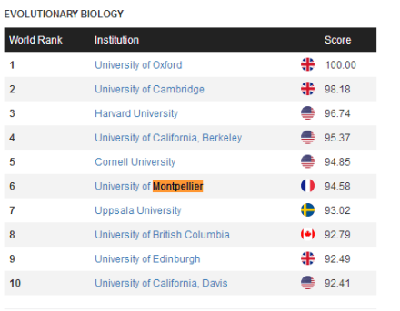 EVOLUTIONARYBIOLOGY排名 