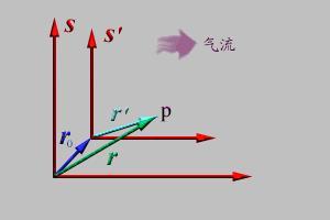 气流的坐标