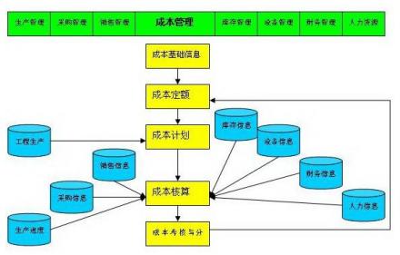 成本管理系统