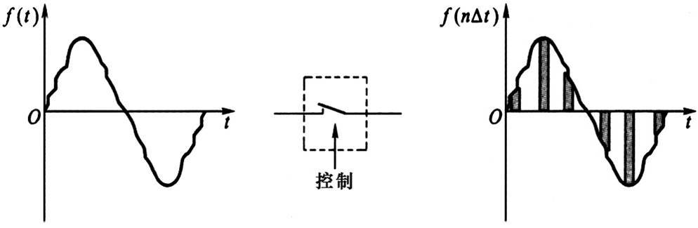 图1 脉冲幅度调制（PAM）信号