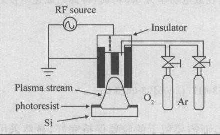 等离子体发生器