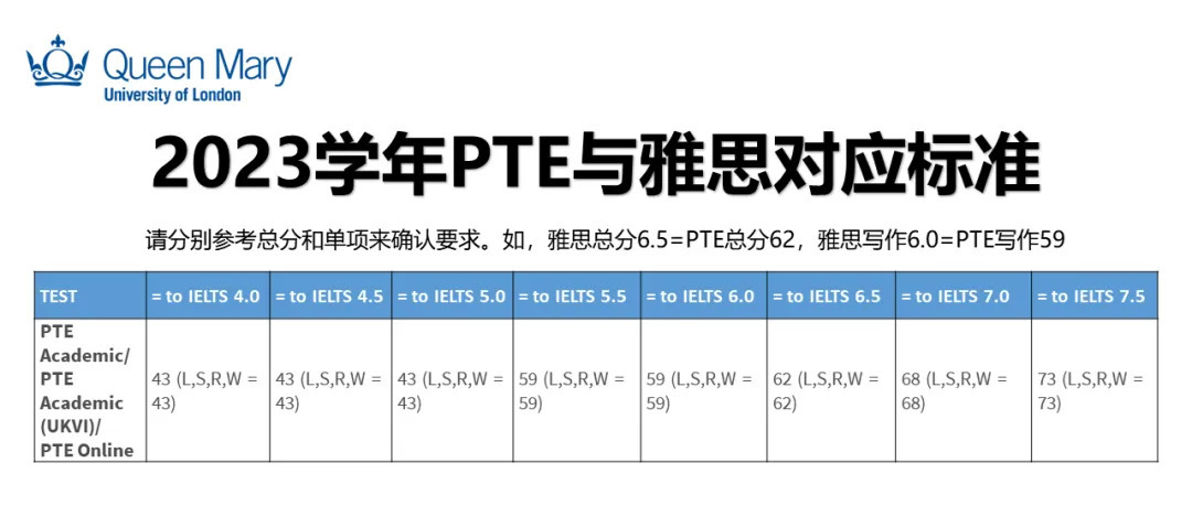 2023学年PTE与雅思对应标准