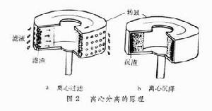 离心分离机