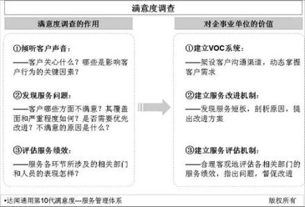 顾客满意度