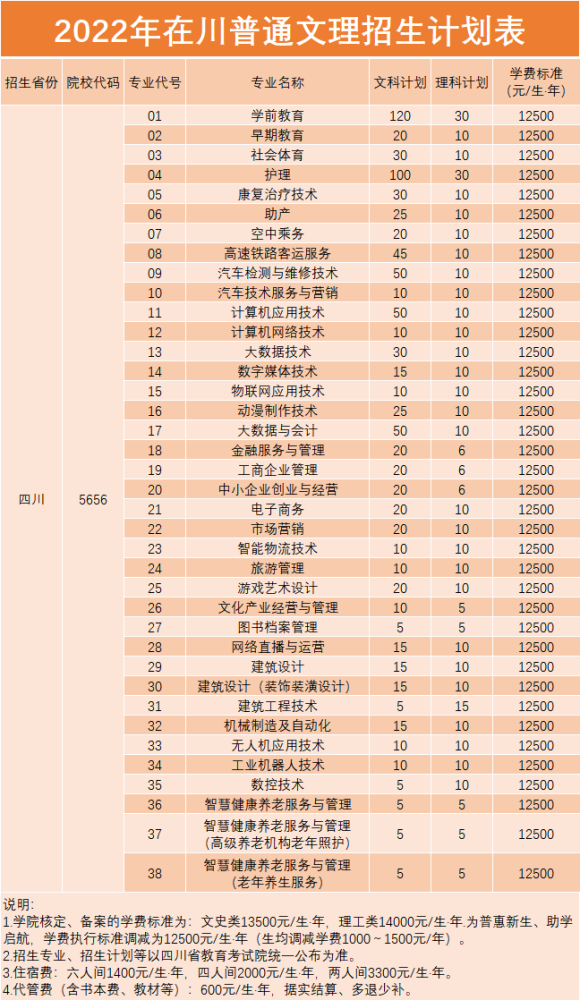 2022年在川普通文理招生计划表