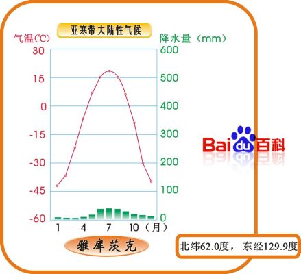 气温降水分布图