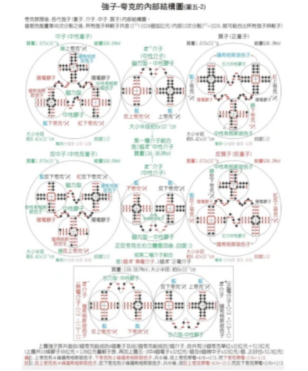 质子和中子及介子