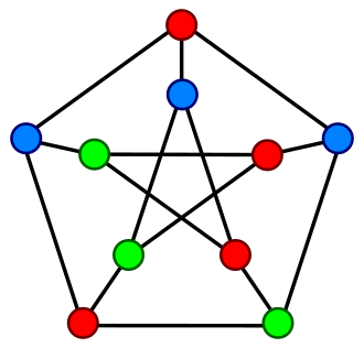 图3：Petersen图的一种3 - 点着色