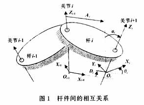 运动学