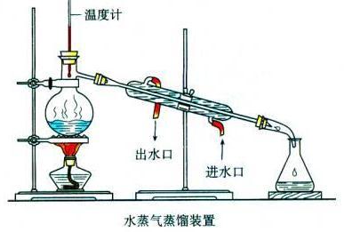 水蒸气蒸馏