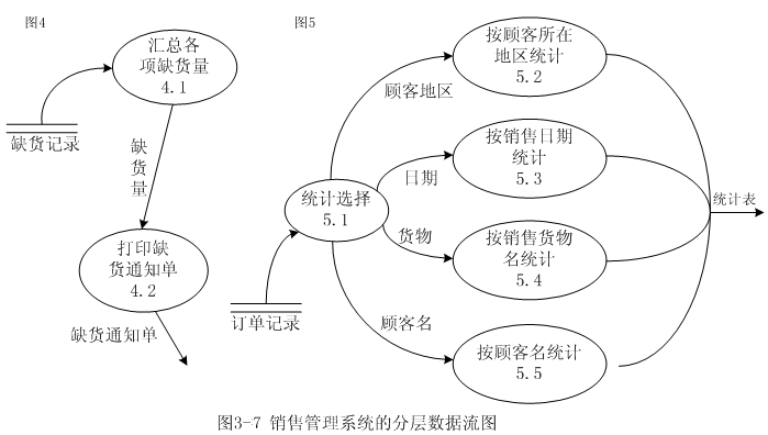 图9 数据流图