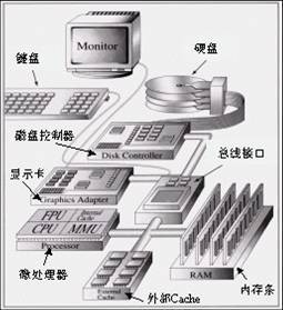 计算机系统