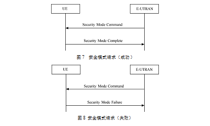 图7