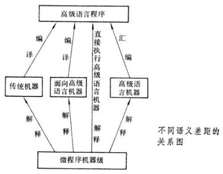 计算机系统结构