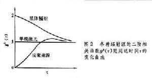 图2 量子光学图例